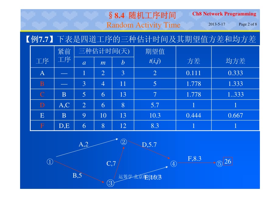 北邮运筹学ch8-4_随机工序时间_第2页