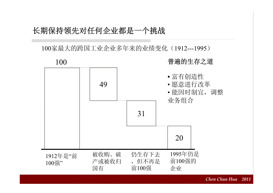 应对变化 获致成功(陈春花)_第2页