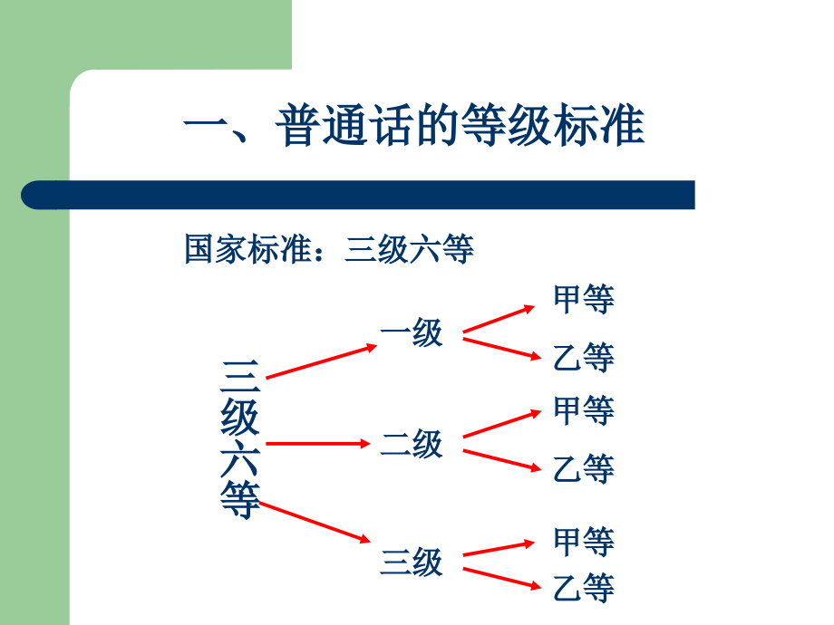 1227编号普通话训练教程_第3页