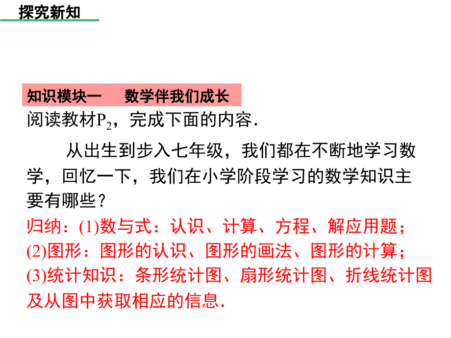 华师版2020年数学七年级上册第1章《1.2人类离不开数学》课件（共_第4页