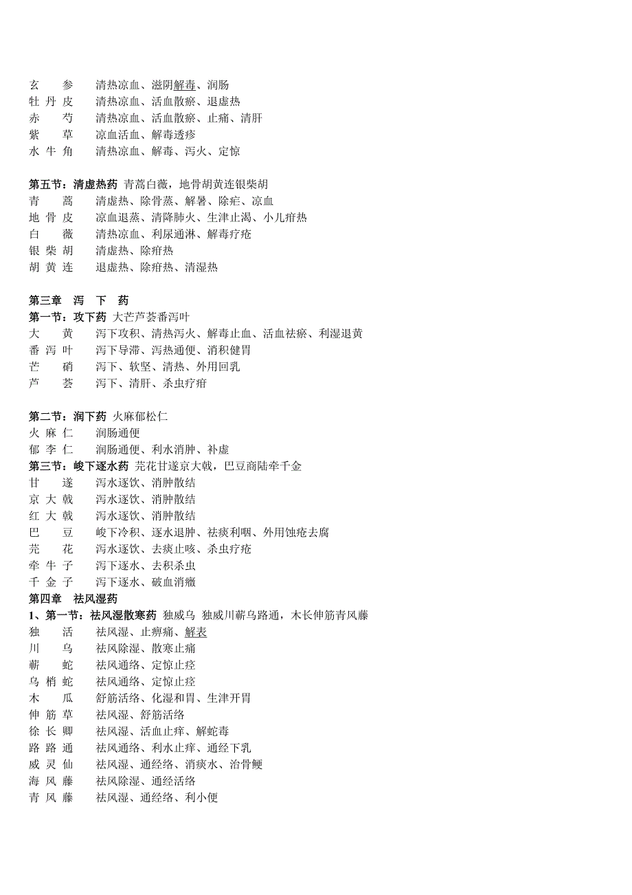 执业药师考试《中药专业二》中药功效总结[借鉴]_第3页