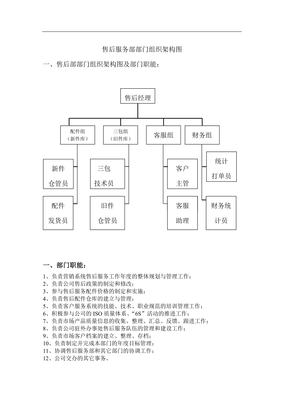 售后服务部部门组织架构_第1页