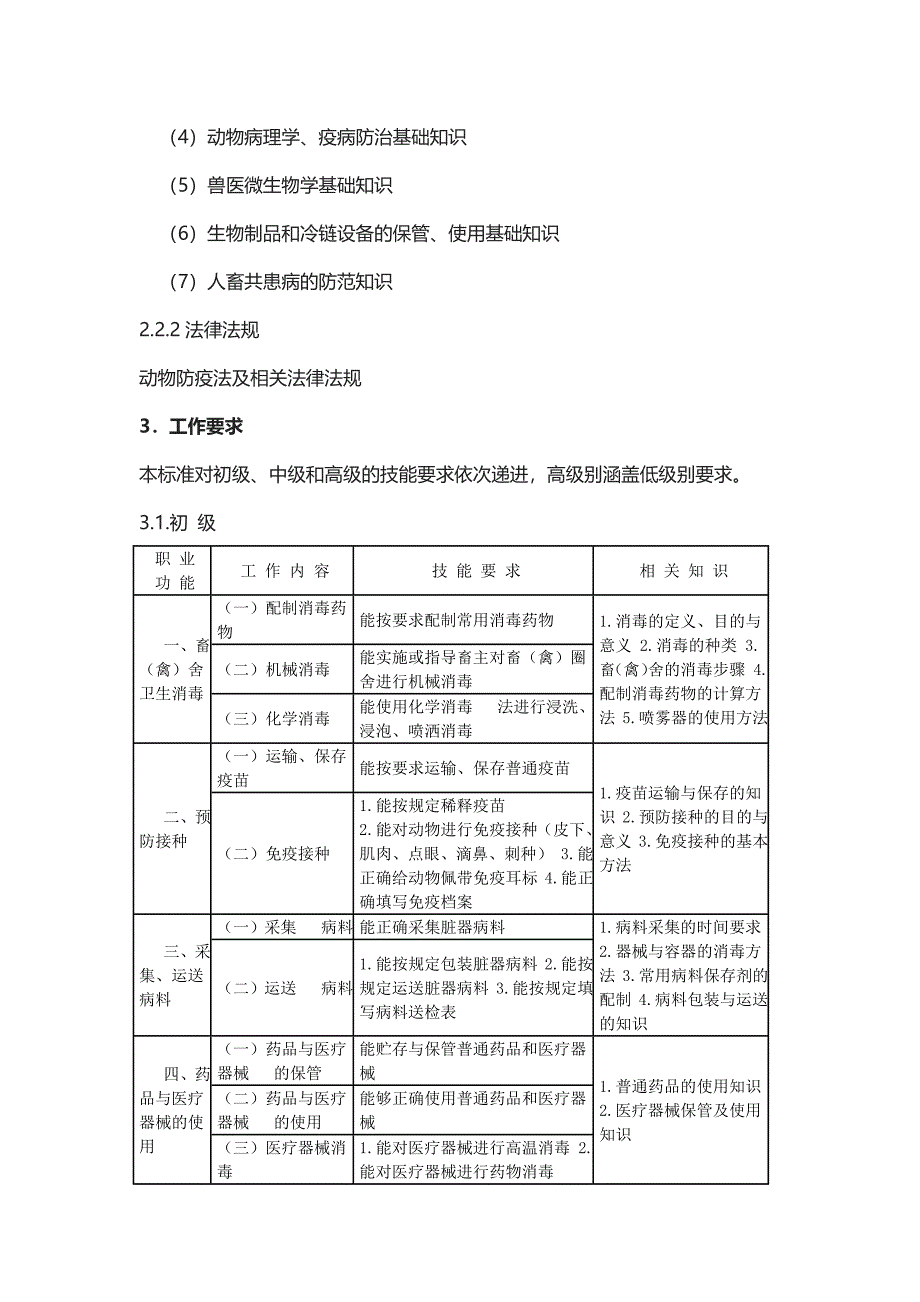 动物疫病防治员国家职业标准精品_第4页