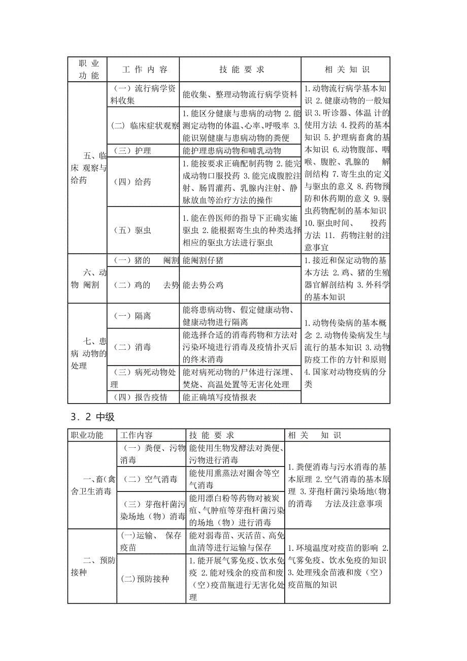 动物疫病防治员国家职业标准精品_第5页