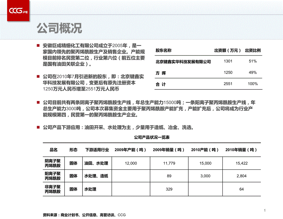 巨成化工投资分析报告_第2页