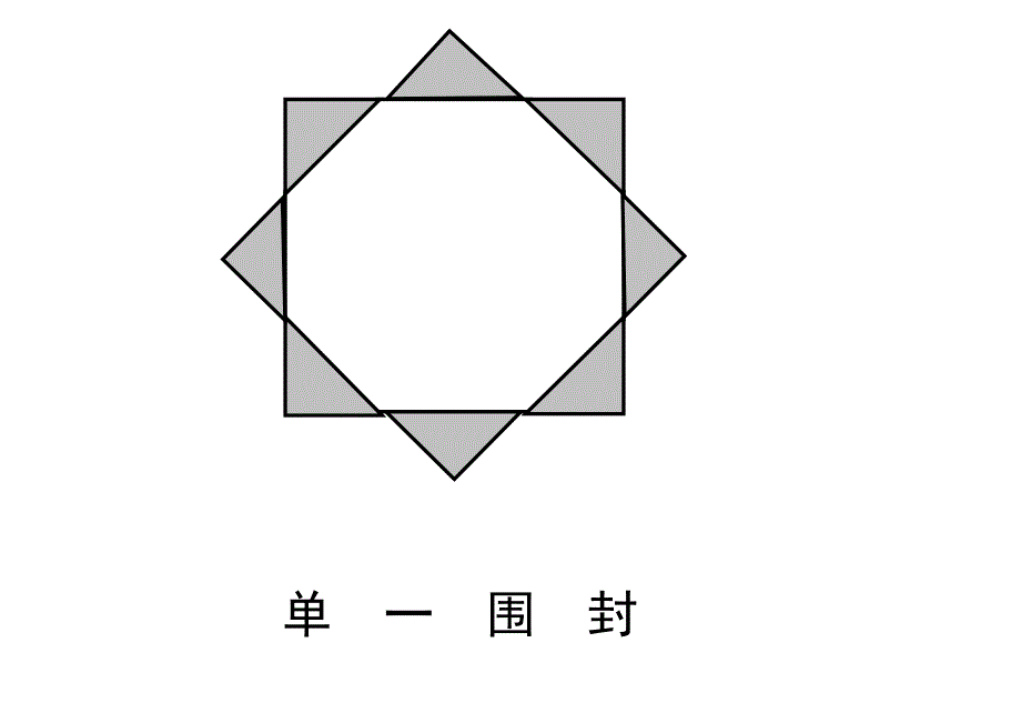 搭建技能示意图_第3页