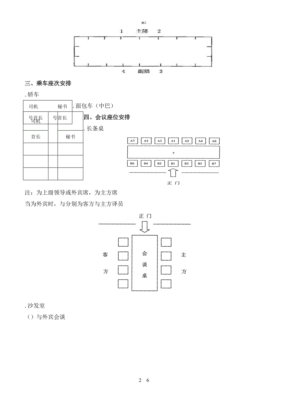 会议座次礼仪安排图示(建文)_第2页