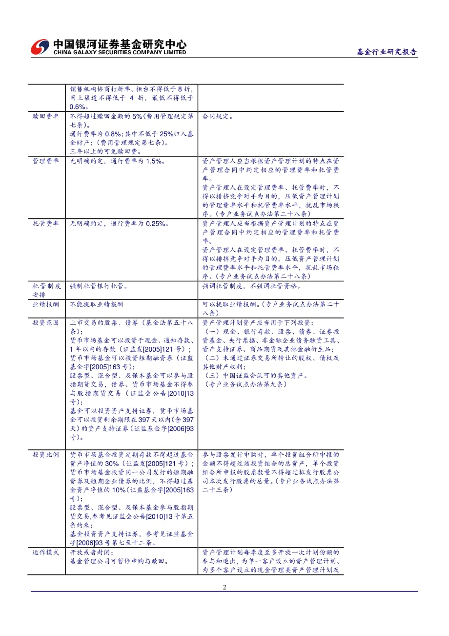 基金公司专户业务与公募基金业务的比较--基金公司专户业务研究系列一_第4页