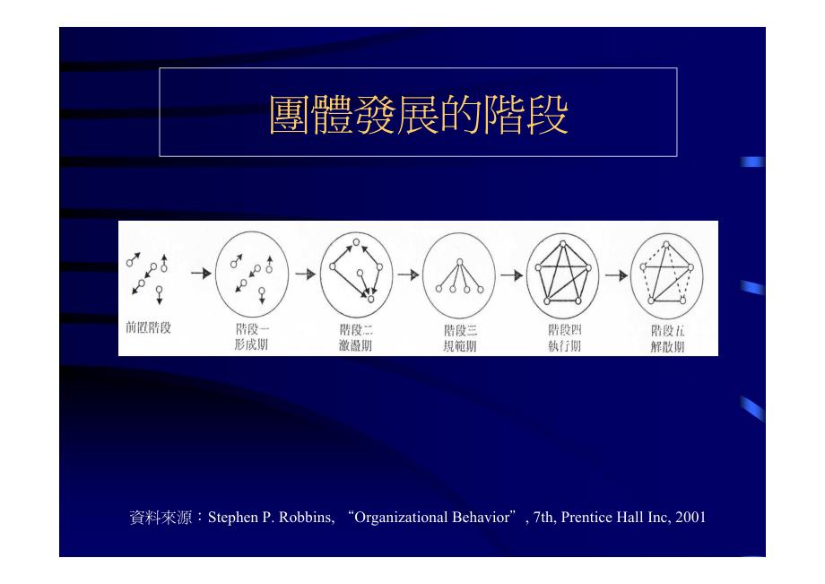 团队与冲突管理(1)_第4页