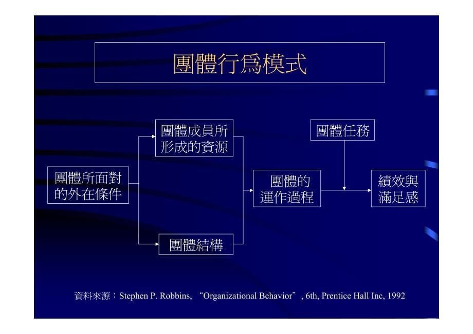 团队与冲突管理(1)_第5页