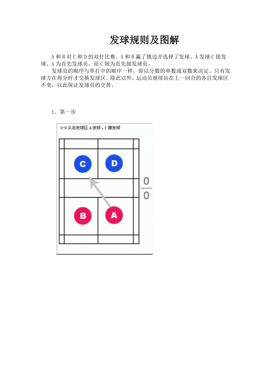 羽毛球发球规则及技术分析(附有图解)_第1页