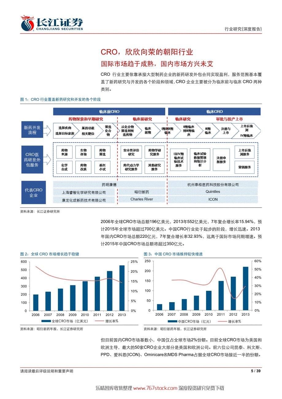 医疗保健CRO行业：欣欣向荣强者恒强_第5页