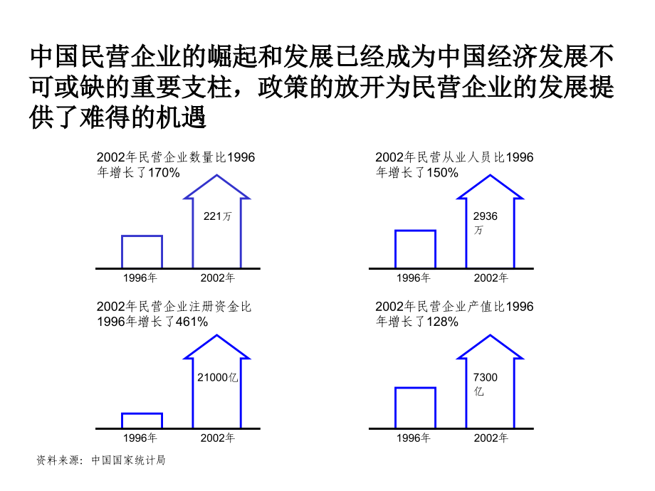 410编号410编号某集团公司机制优化及管理提升咨询项目建议书_第4页