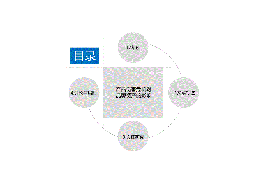 商务超清晰可编辑模板_第3页