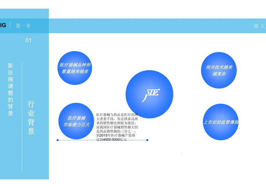 医疗器械管理法规的变化及影响_第4页