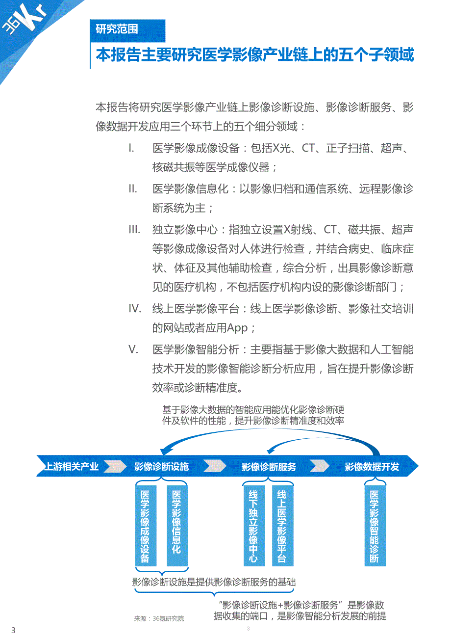 医学影像行业研究报告_第3页