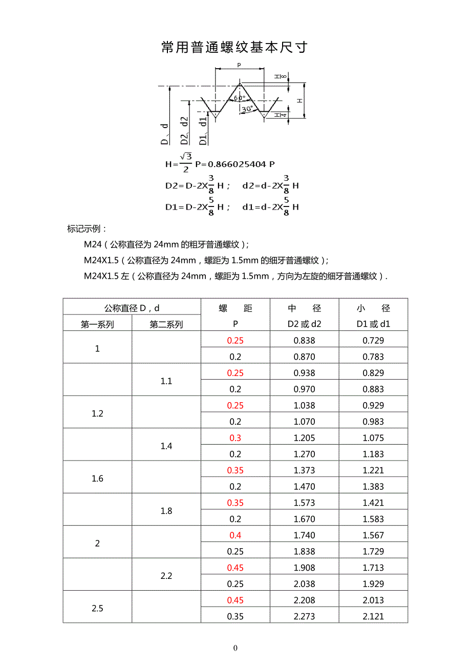 314编号常用普通螺纹基本尺寸_第1页