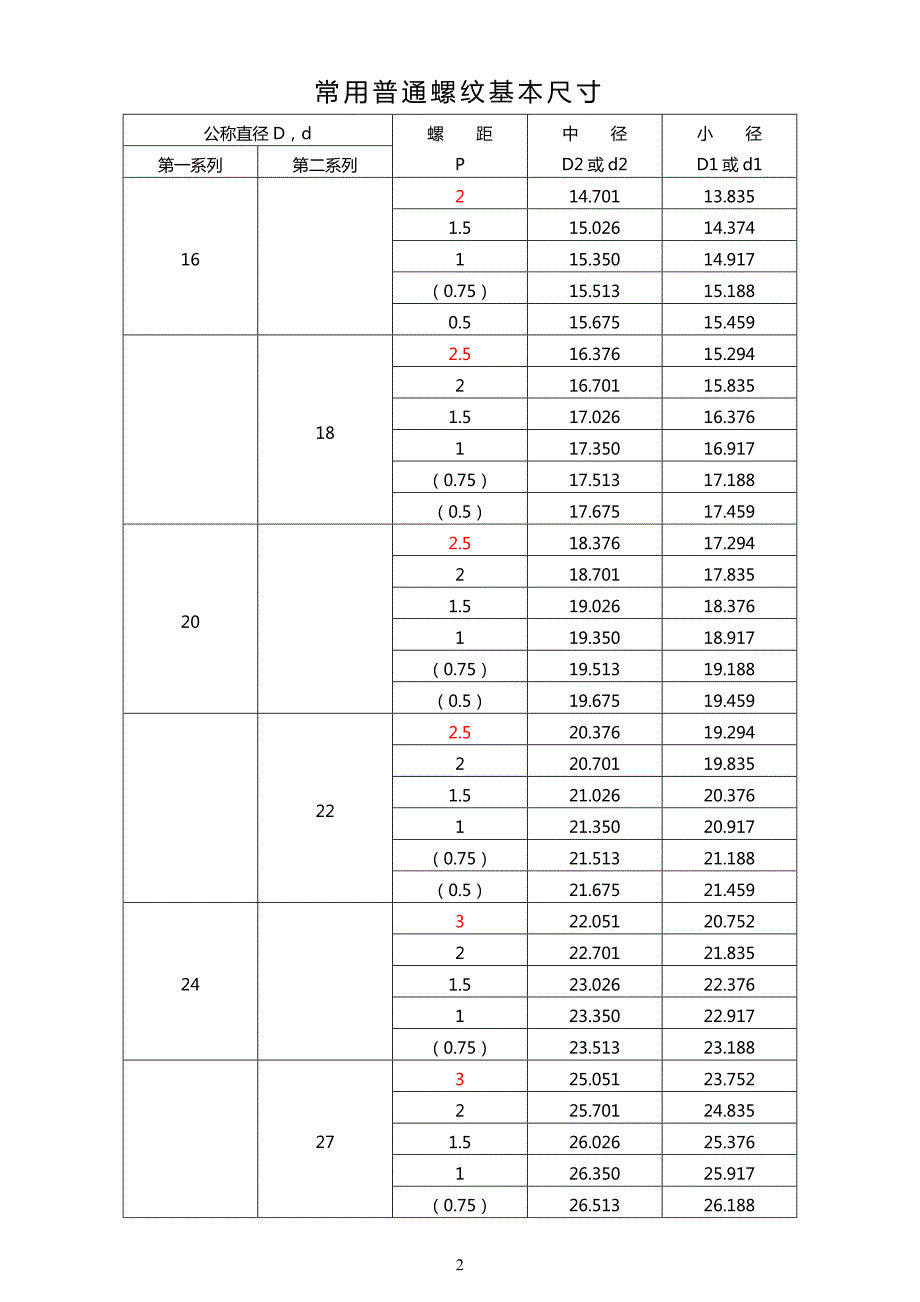 314编号常用普通螺纹基本尺寸_第3页