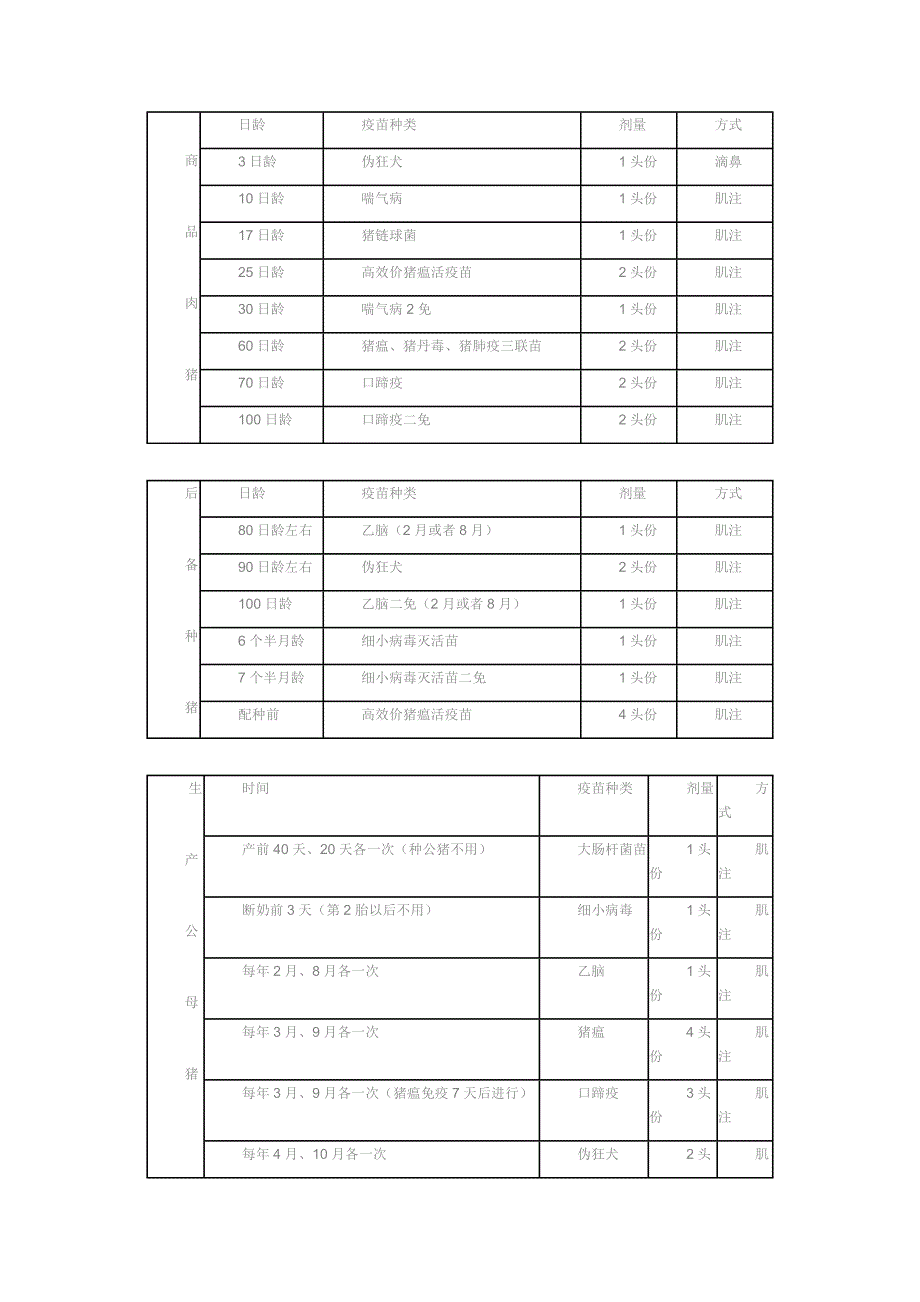 各阶段猪的免疫程序_第3页