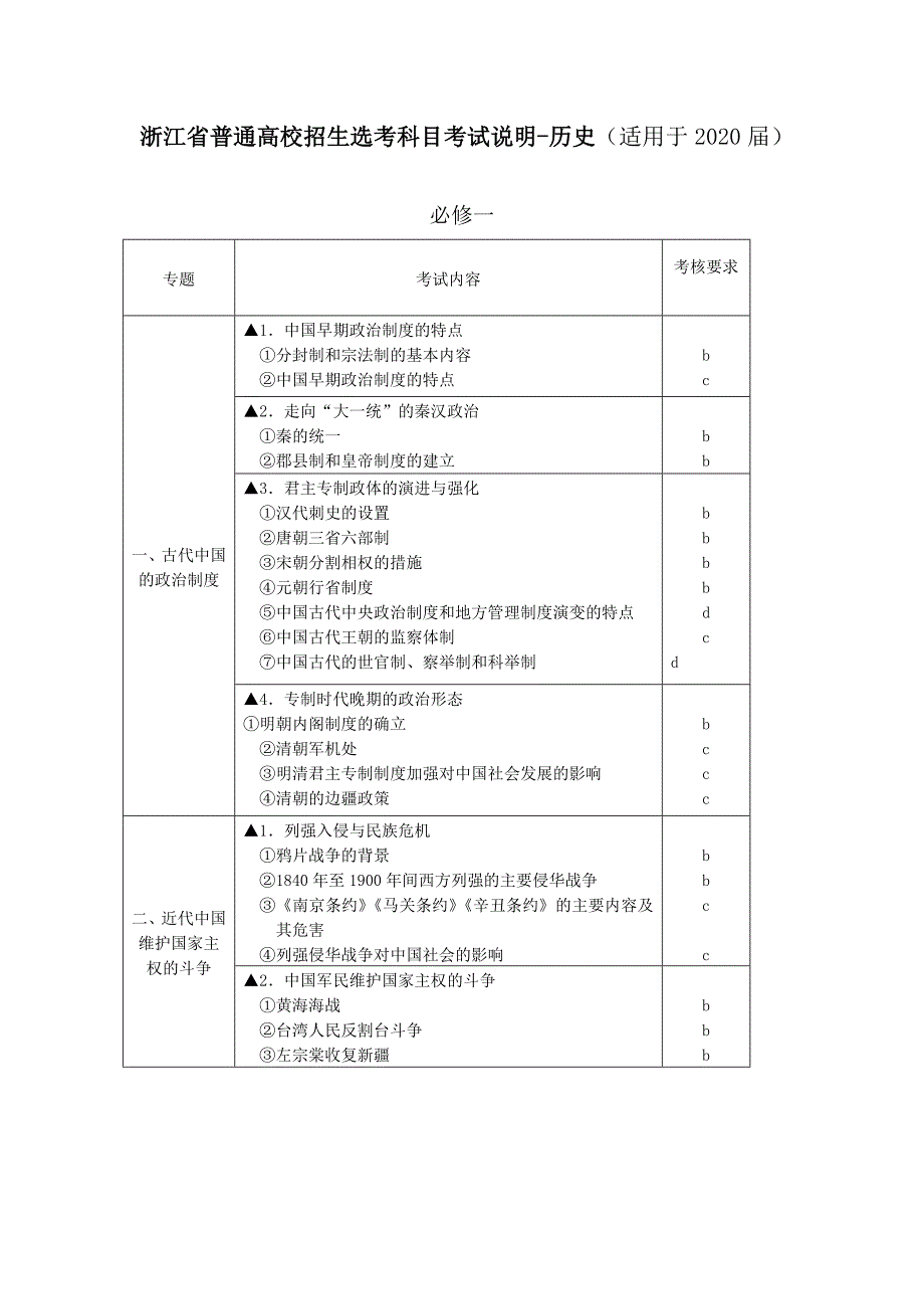 200编号2020届浙江省普通高校招生历史选考科目考试说明_第1页