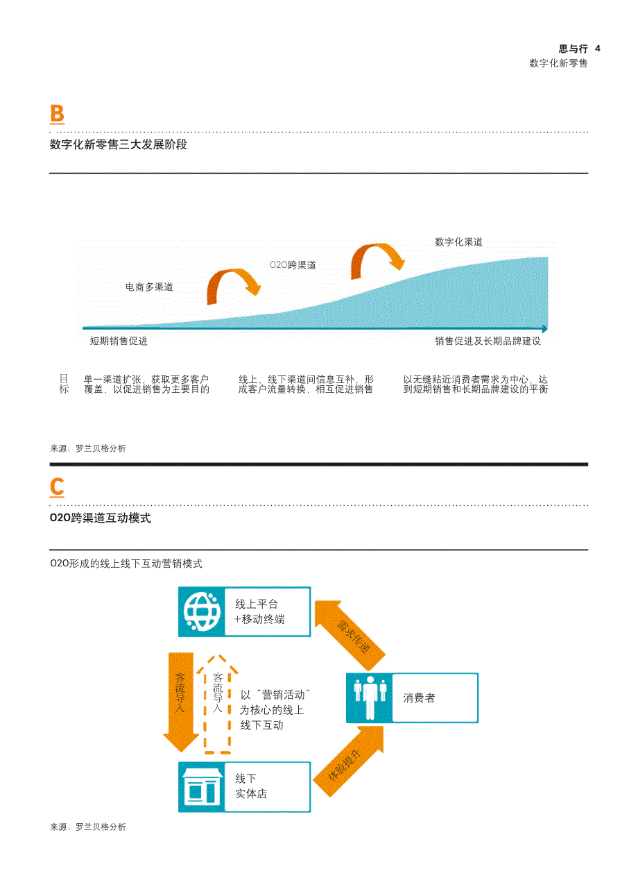 数字化新零售——移动互联时代技术驱动下的服装行业新看点_第4页