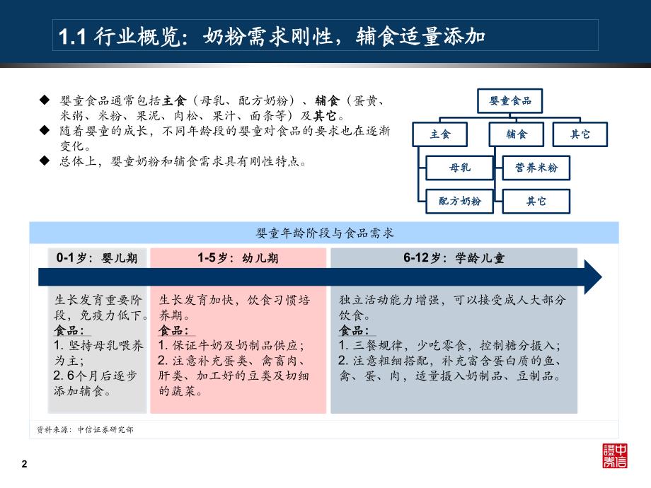 孩童产业专题报告之食品饮料篇：赢在起点爱在摇篮_第3页