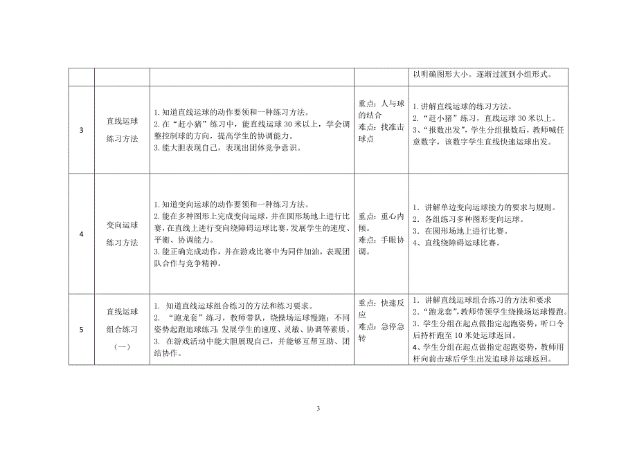 旱地冰球--运球单元计划及教案_第3页