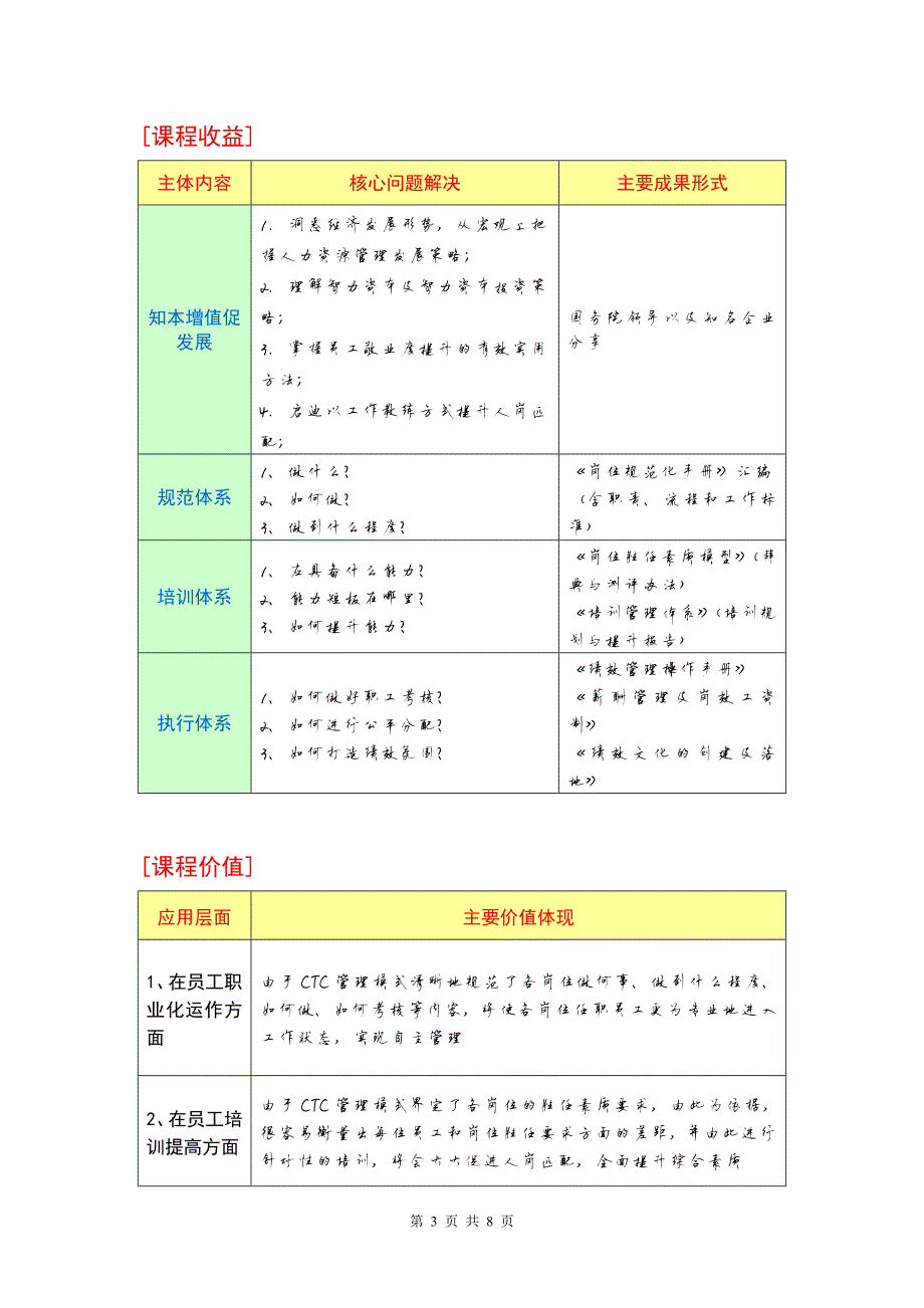 1136编号人力资源管理核心机制创新模式——CTC管理模式的建立与应用_第3页