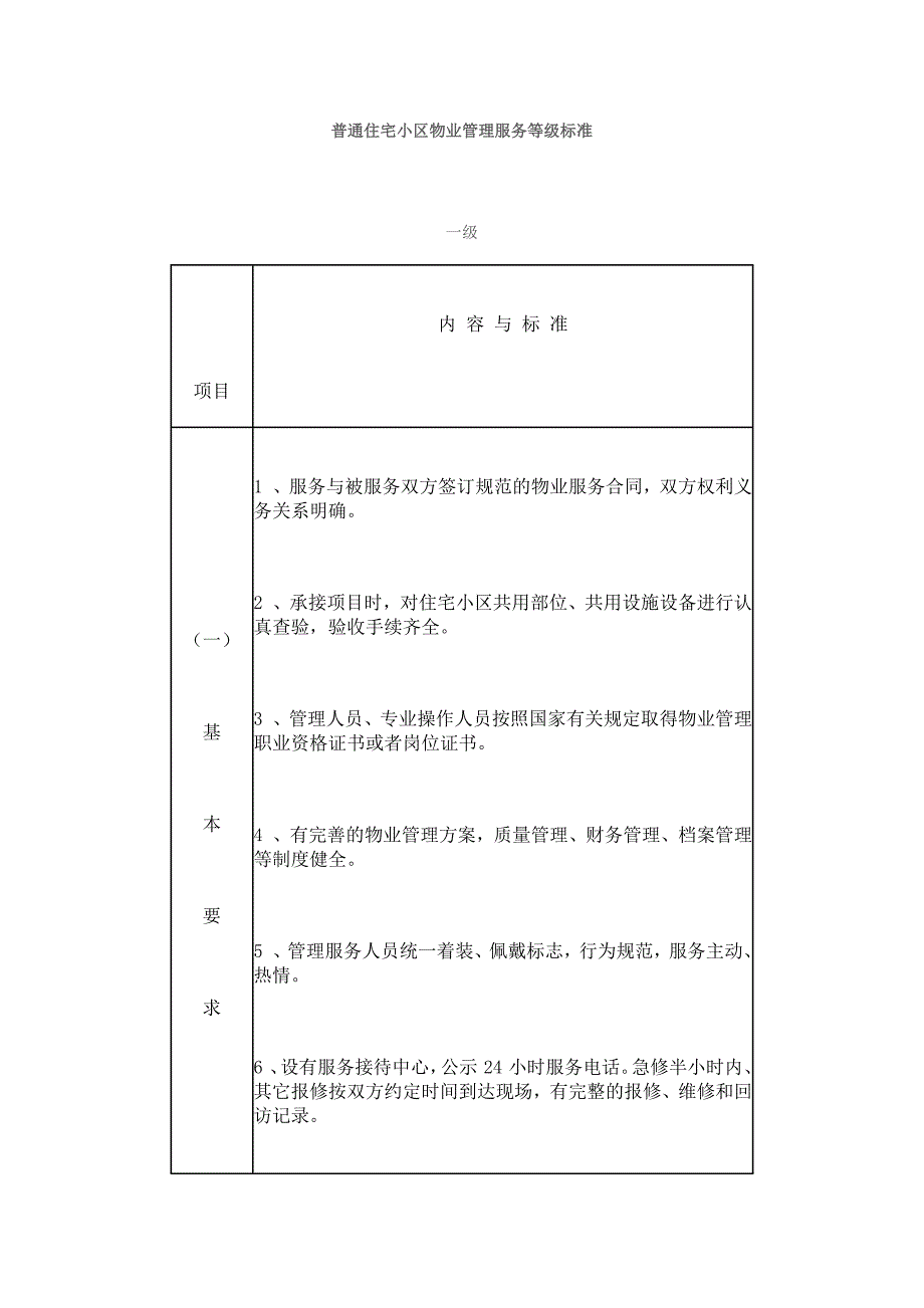 1362编号普通住宅小区物业管理服务等级标准最新版_第1页