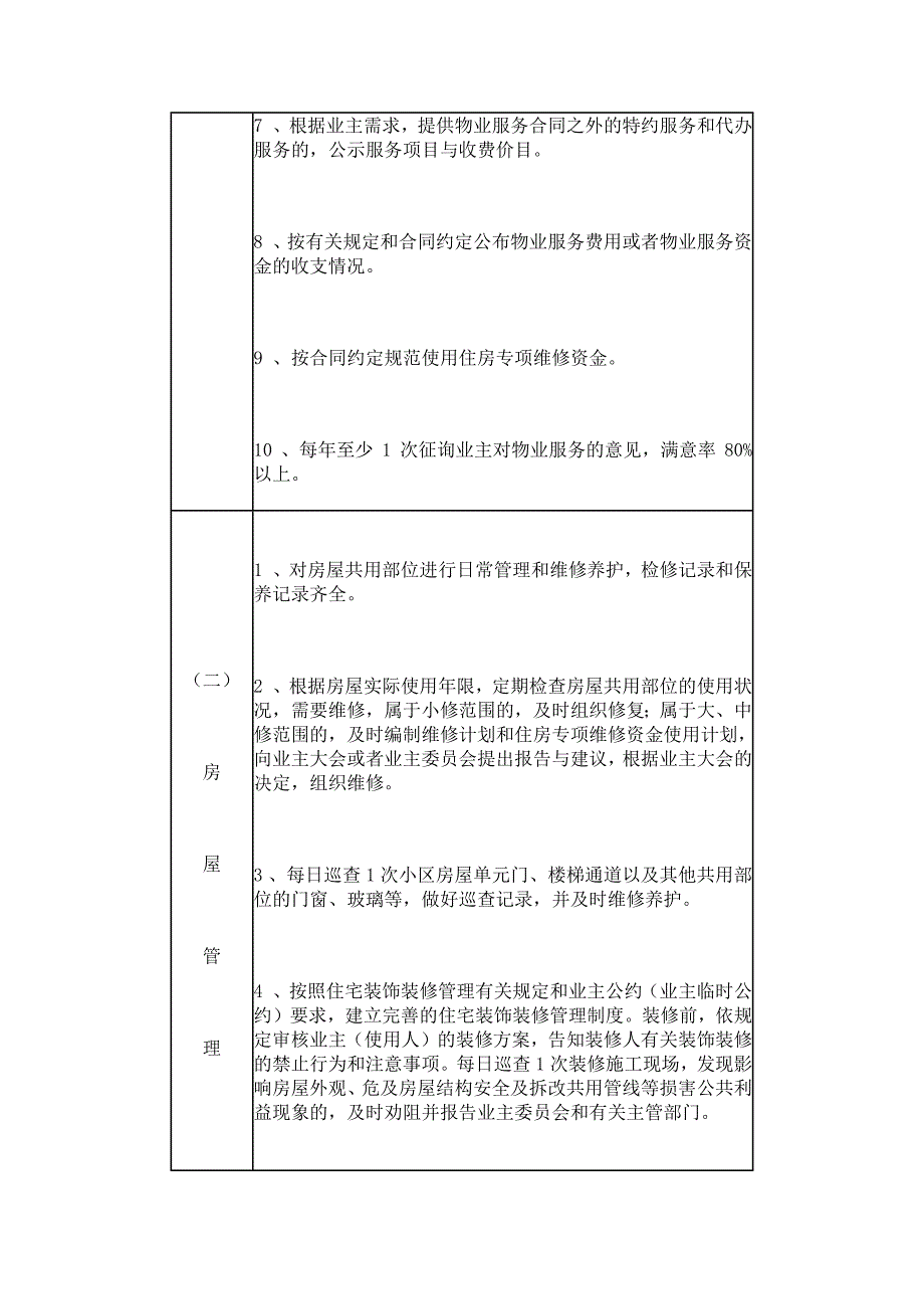 1362编号普通住宅小区物业管理服务等级标准最新版_第2页