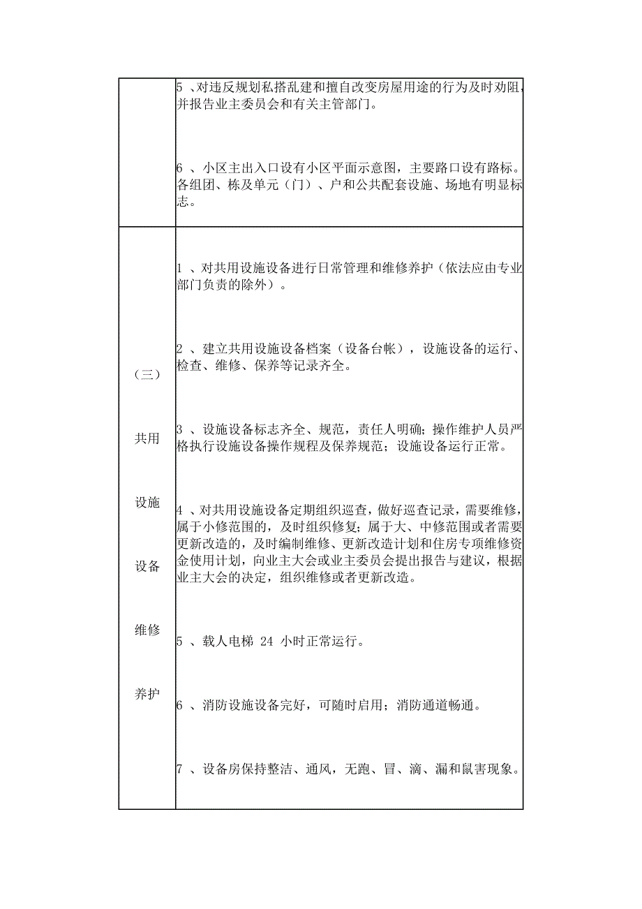 1362编号普通住宅小区物业管理服务等级标准最新版_第3页