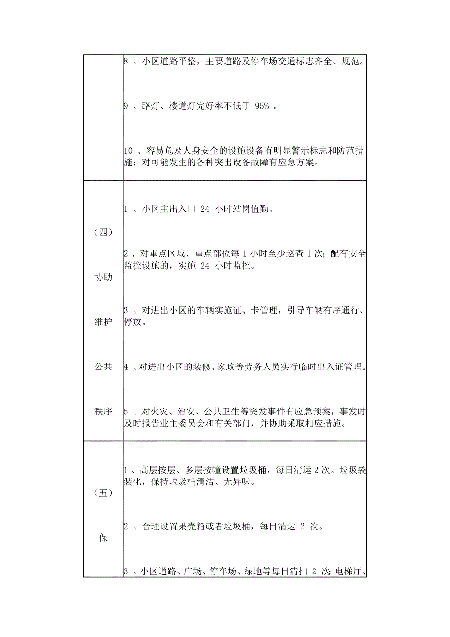 1362编号普通住宅小区物业管理服务等级标准最新版_第4页