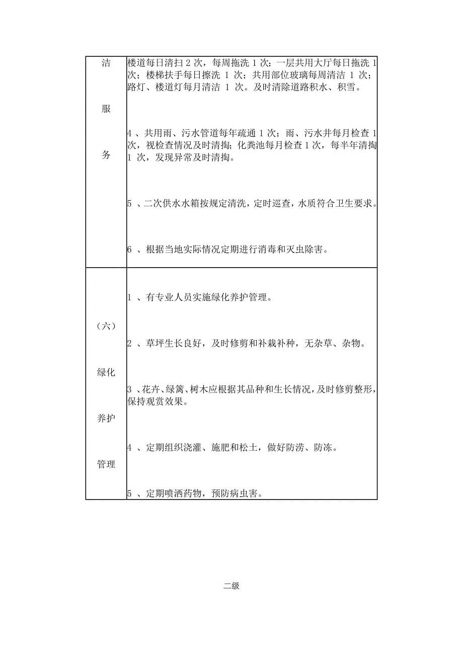 1362编号普通住宅小区物业管理服务等级标准最新版_第5页