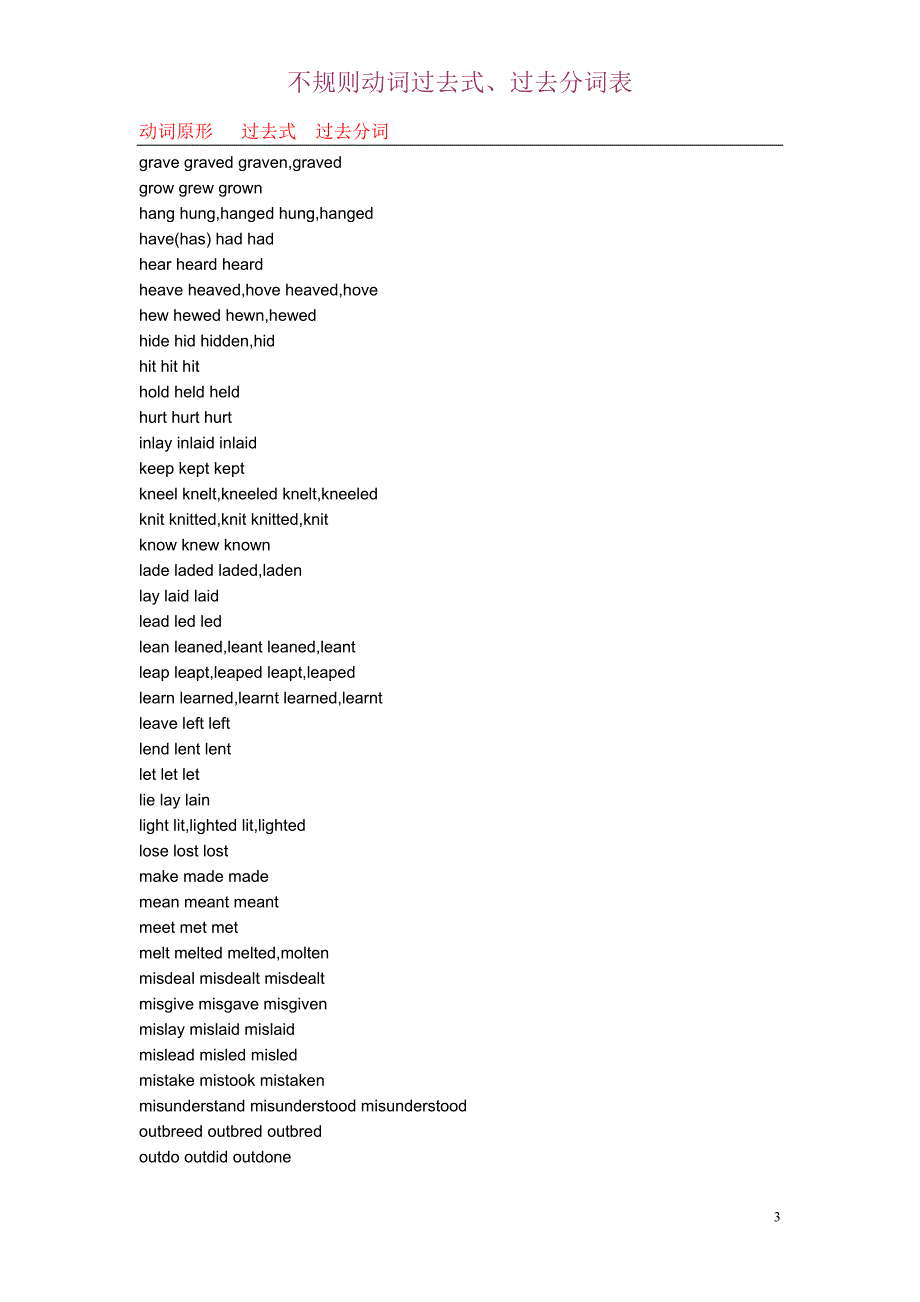 319编号不规则动词过去式、过去分词表_第3页