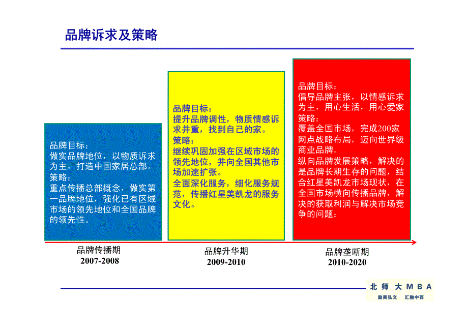 商业模式（Business Model）_第3页