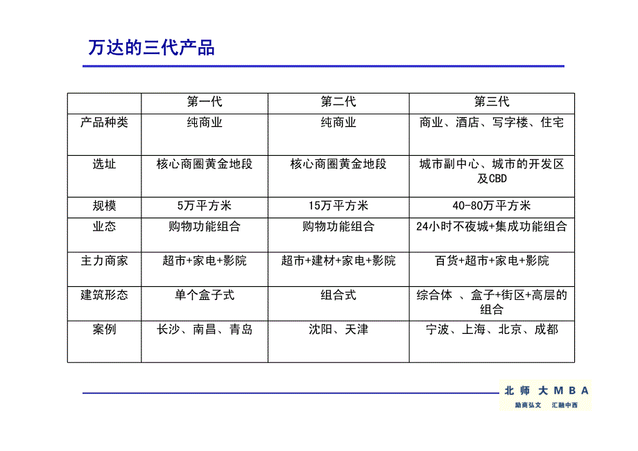 商业模式（Business Model）_第4页