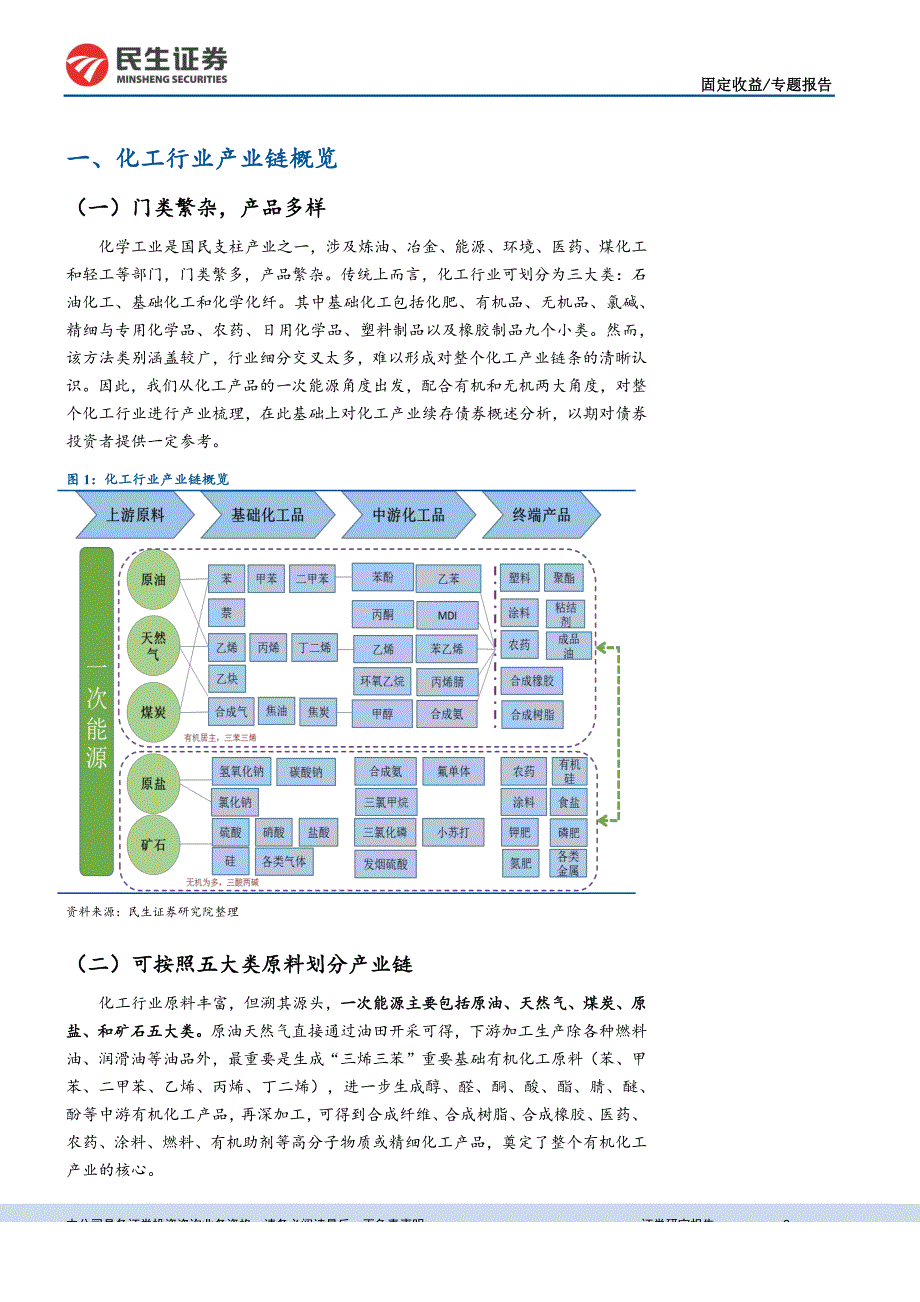 化工行业全景图_第3页