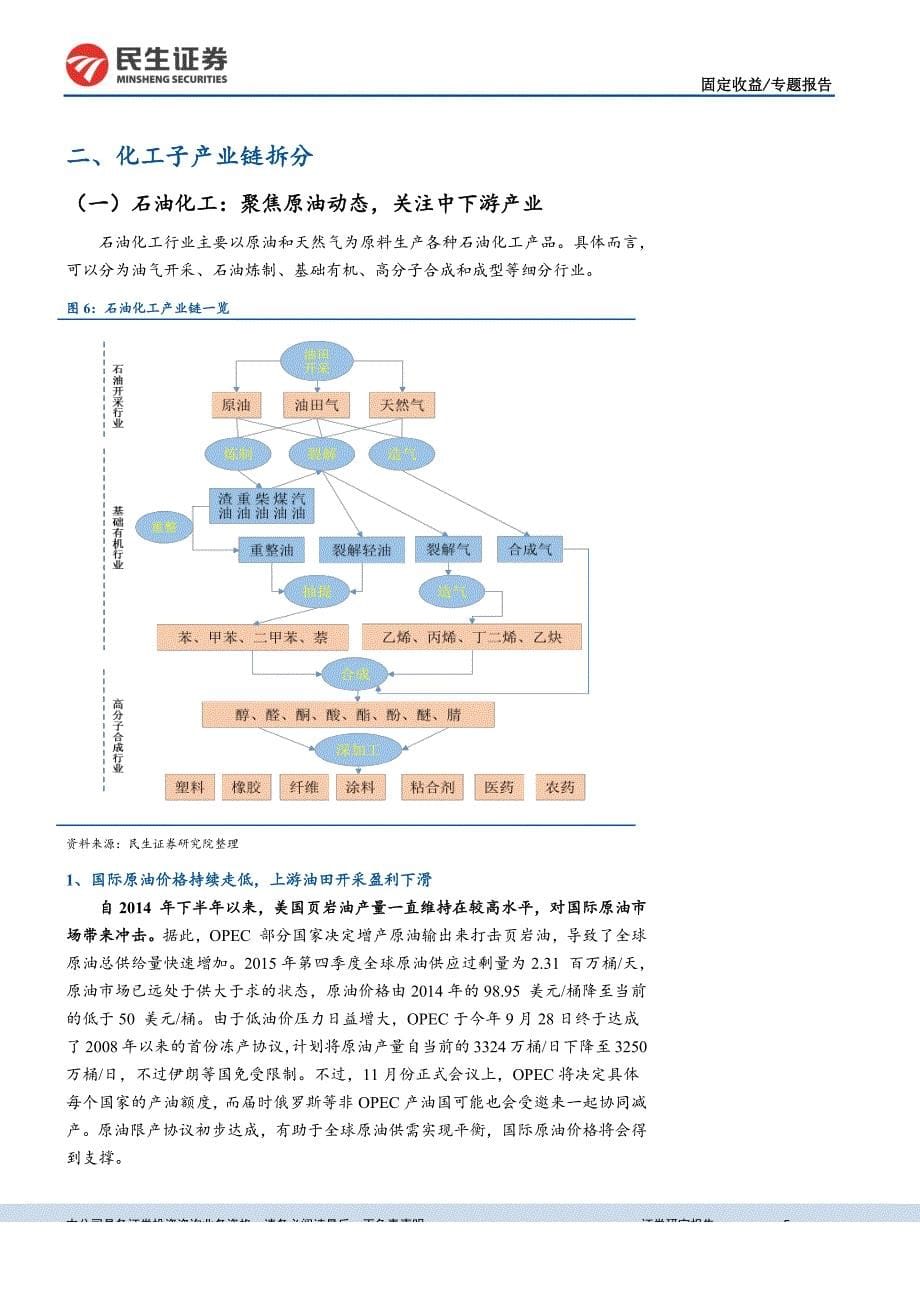 化工行业全景图_第5页