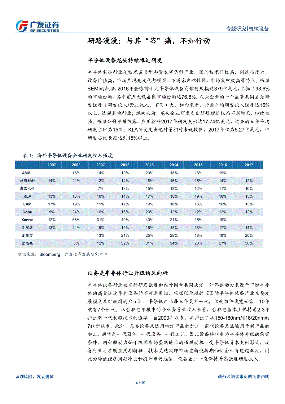 半导体设备系列研究八：从专利和研发的视角看半导体设备企业的成长溢价_第4页