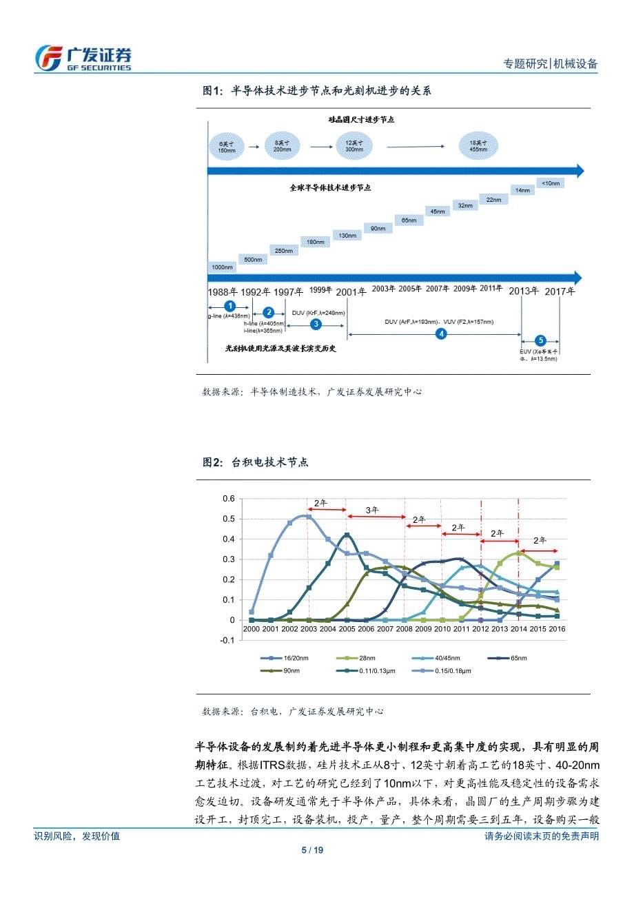 半导体设备系列研究八：从专利和研发的视角看半导体设备企业的成长溢价_第5页