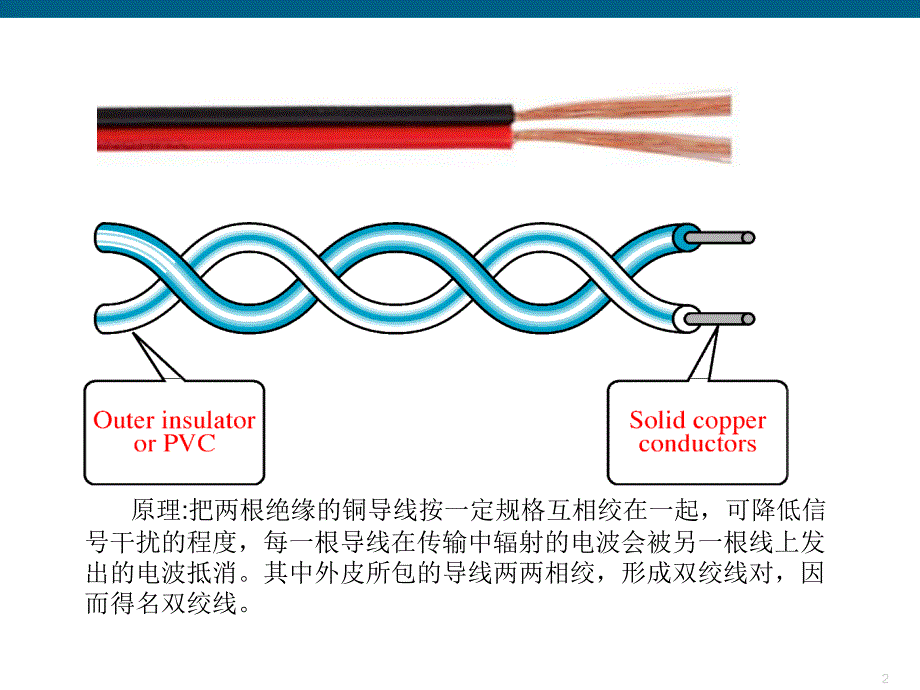 双绞线讲解课件_第2页