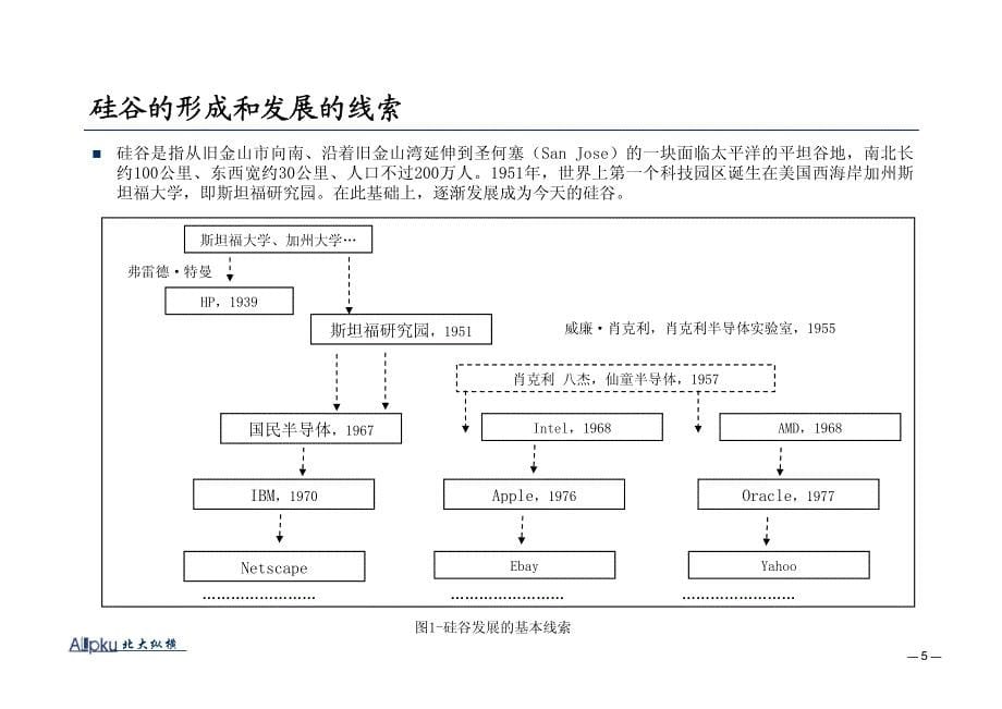 开发区运营模式研究报告_第5页