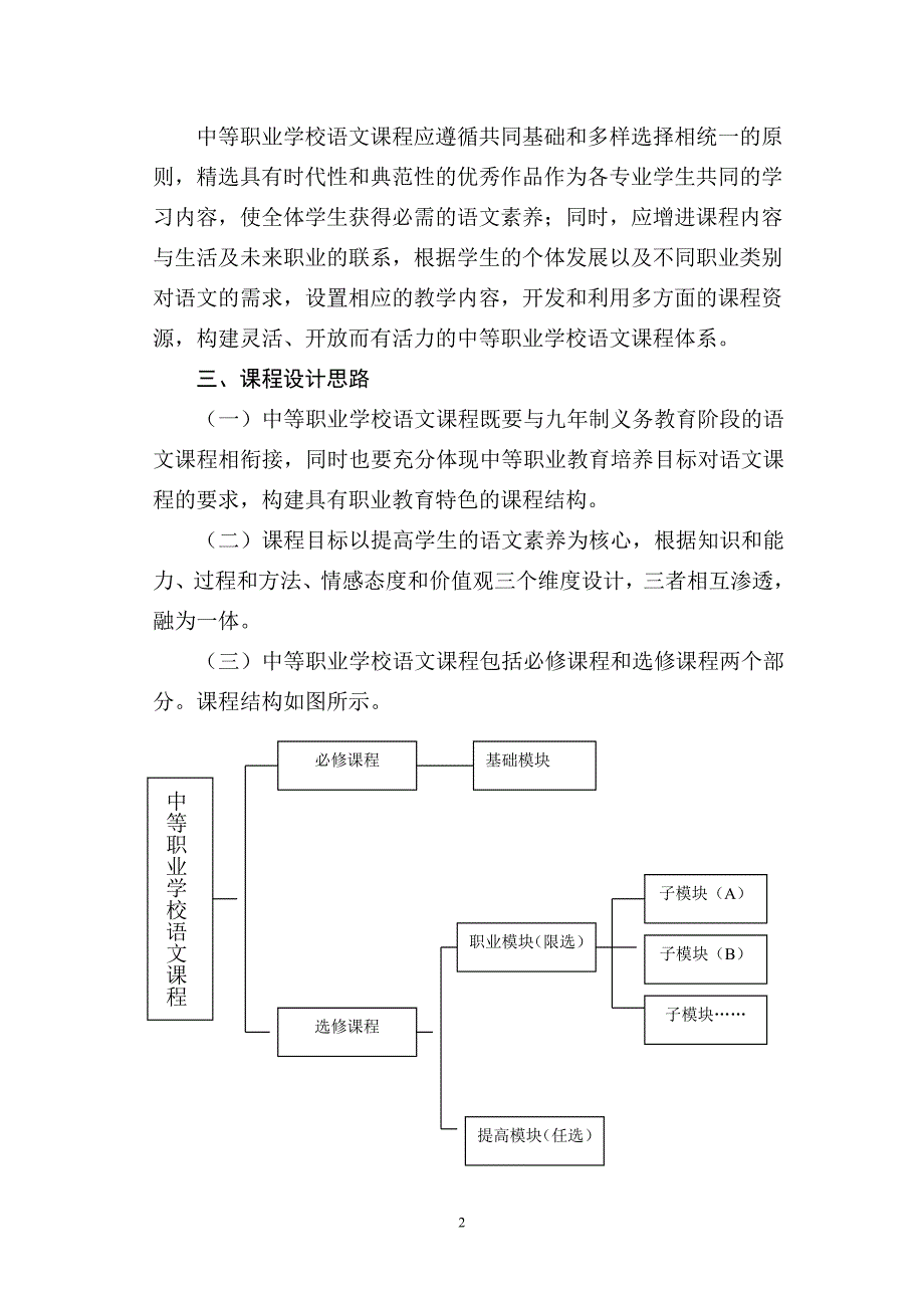 江苏省中等职业学校语文课程标准(080813南京)._第2页