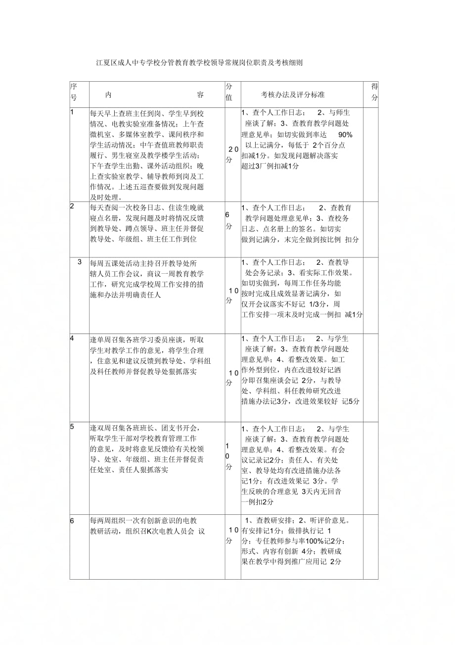 江夏区成人中专学校分管教育教学校领导常规岗位职责及考核_第1页