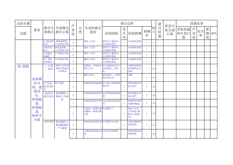 挤出PFMEA第四版实例_第4页