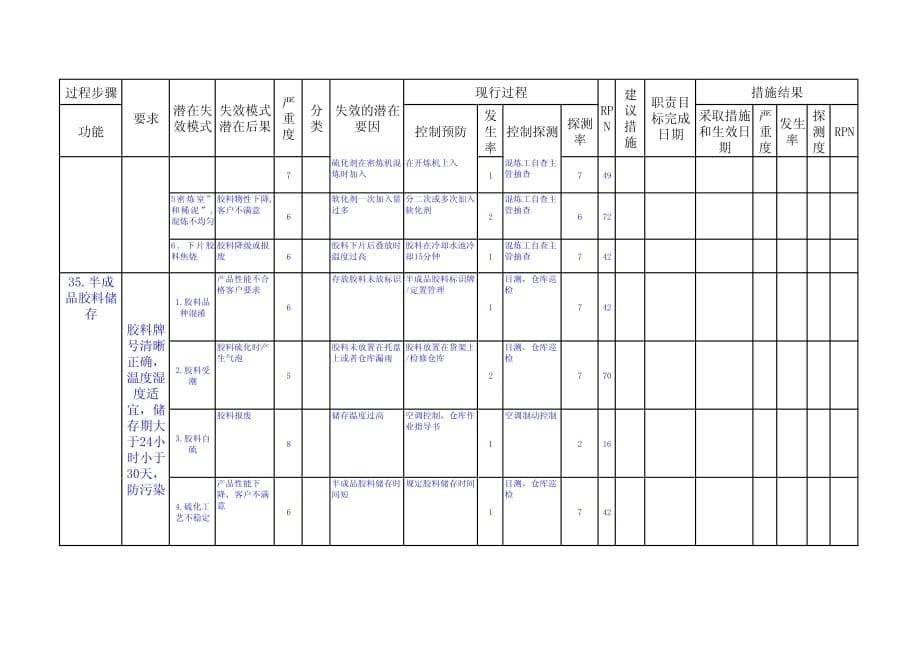 挤出PFMEA第四版实例_第5页