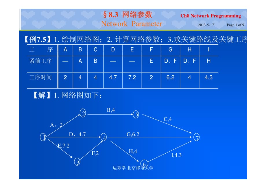 北邮运筹学ch8-3_网络参数_第1页