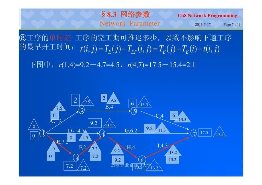 北邮运筹学ch8-3_网络参数_第5页