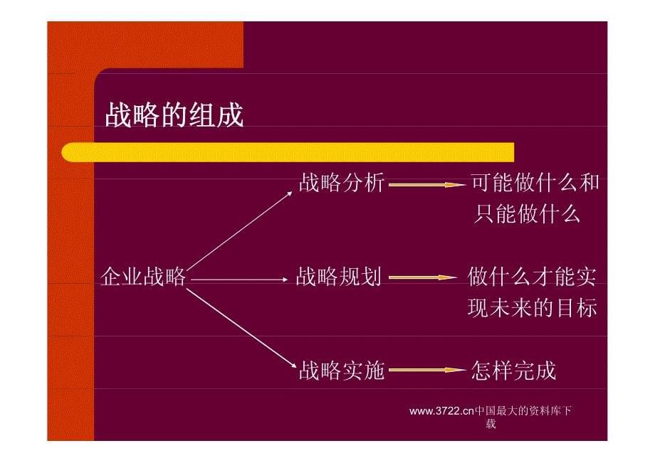 民营企业组织行为及其管理的使命_第5页