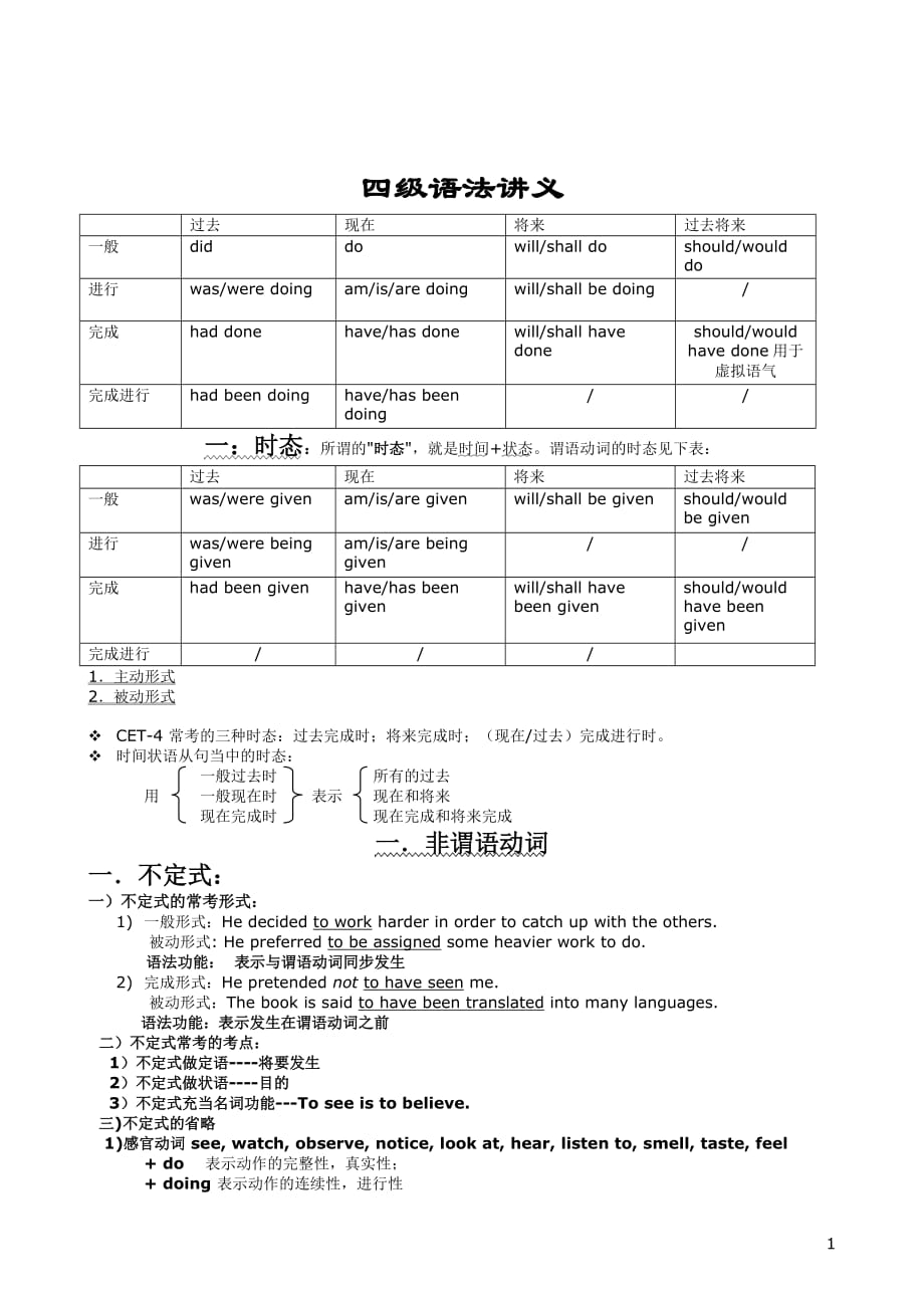 英语四级语法总结[汇编]_第1页